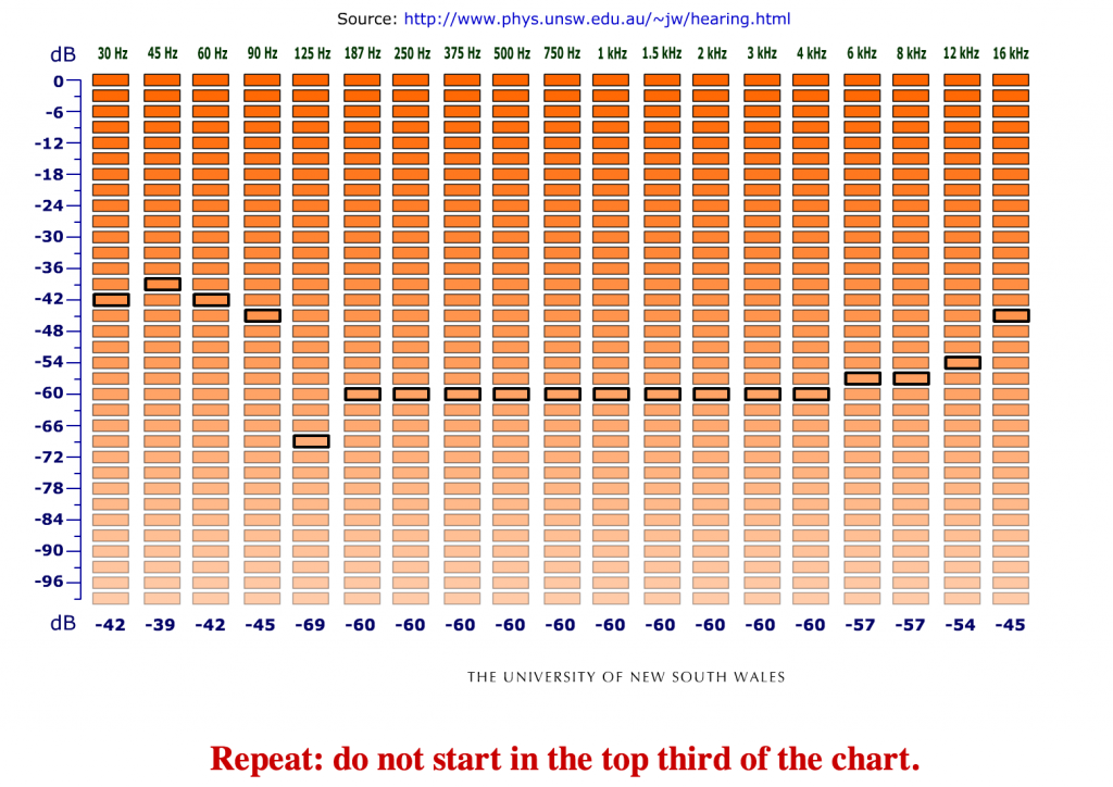 Sound Tech – Chisnallwood Music